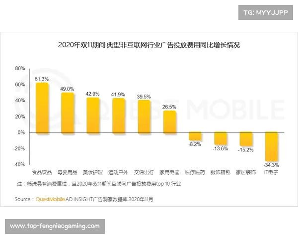 Liberty Media报告：2026赛季北美市场收视率增长25%